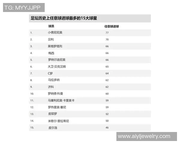 全球足坛最强球星排行榜 盘点各国足球巨星的巅峰表现 全球足坛最强球星排行榜 盘点各国足球巨星的巅峰表现