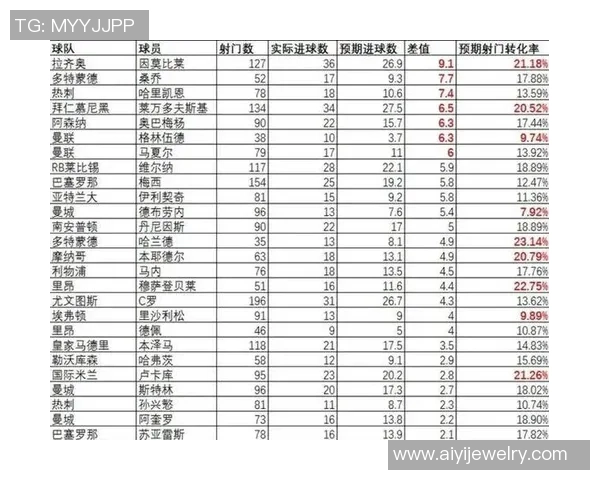 全球顶级足球联赛球星全名单汇总各大俱乐部阵容与球员数据解析 全球顶级足球联赛球星全名单汇总各大俱乐部阵容与球员数据解析